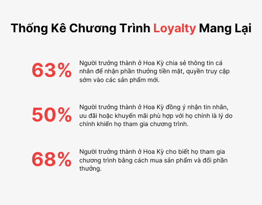 Sử Dụng Loyalty Data Hiệu Quả Trong Thời Đại Cookieless